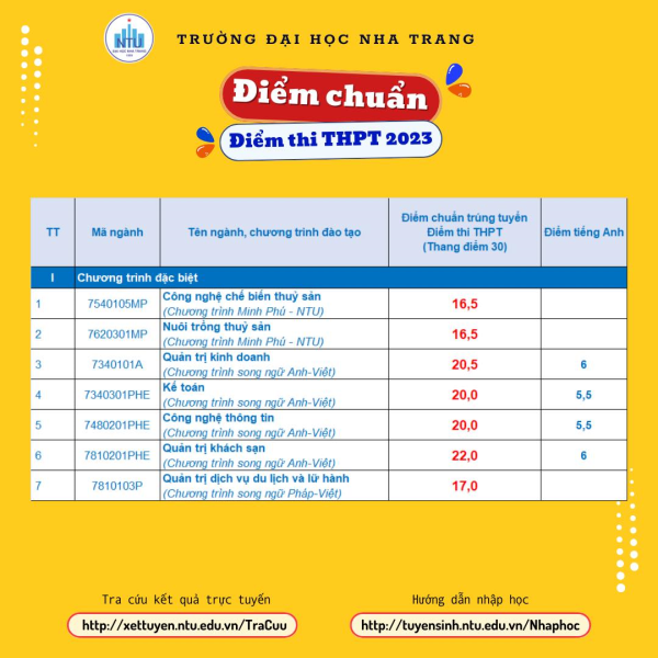 ĐIỂM CHUẨN TRÚNG TUYỂN - Phương thức điểm thi THPT 2023