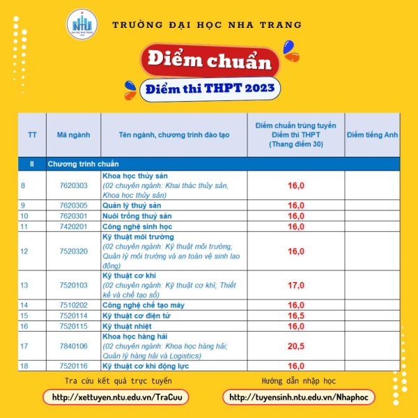 ĐIỂM CHUẨN TRÚNG TUYỂN - Phương thức điểm thi THPT 2023