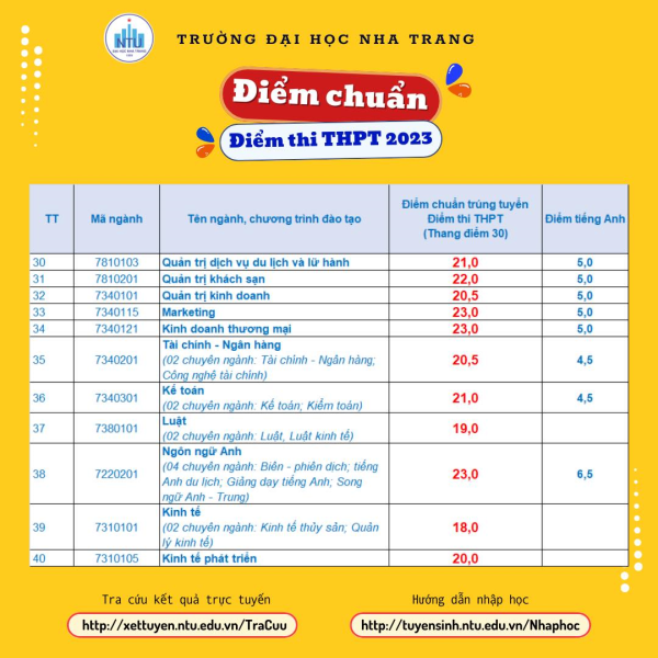 ĐIỂM CHUẨN TRÚNG TUYỂN - Phương thức điểm thi THPT 2023