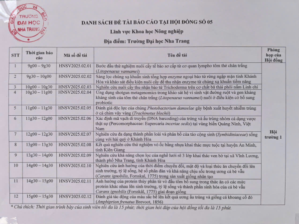 Hội nghị sinh viên nghiên cứu khoa học năm học 2024-2025